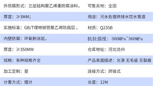 红河加强级tpep防腐钢管批发参数指标