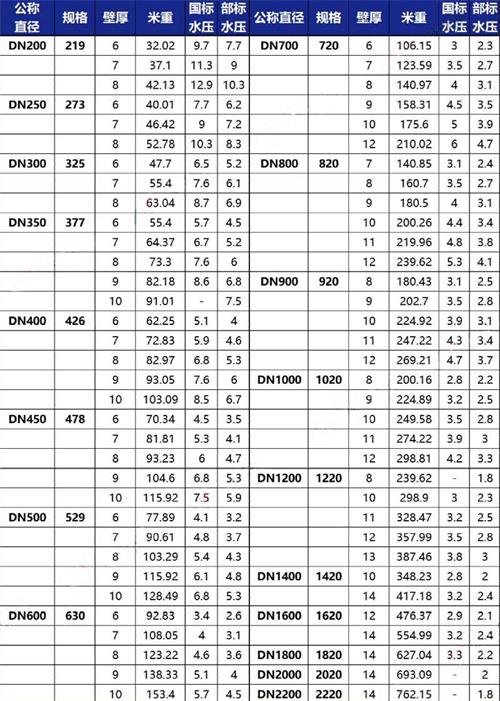 红河3pe防腐钢管厂家规格尺寸