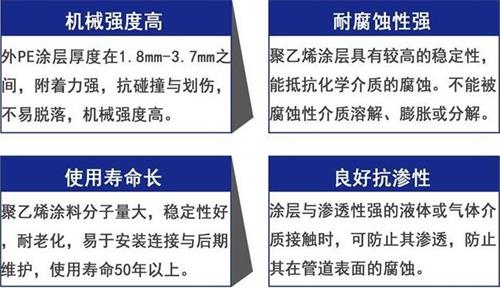 红河加强级3pe防腐钢管性能优势